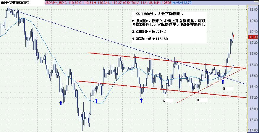 USDJPY070418൥9.jpg