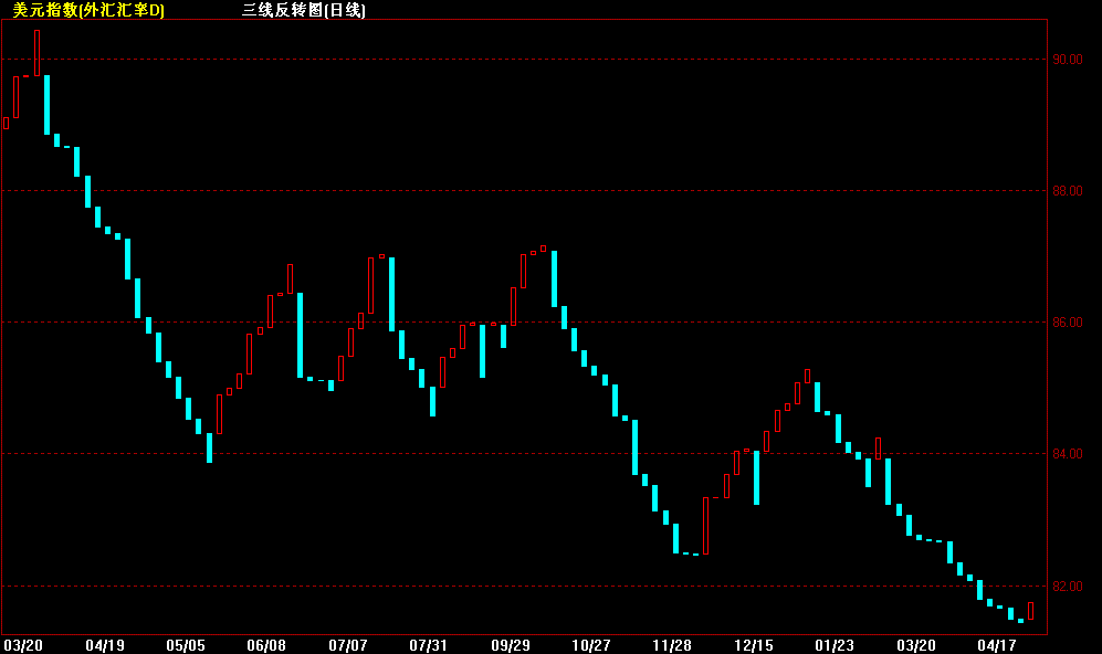 usd三值.gif