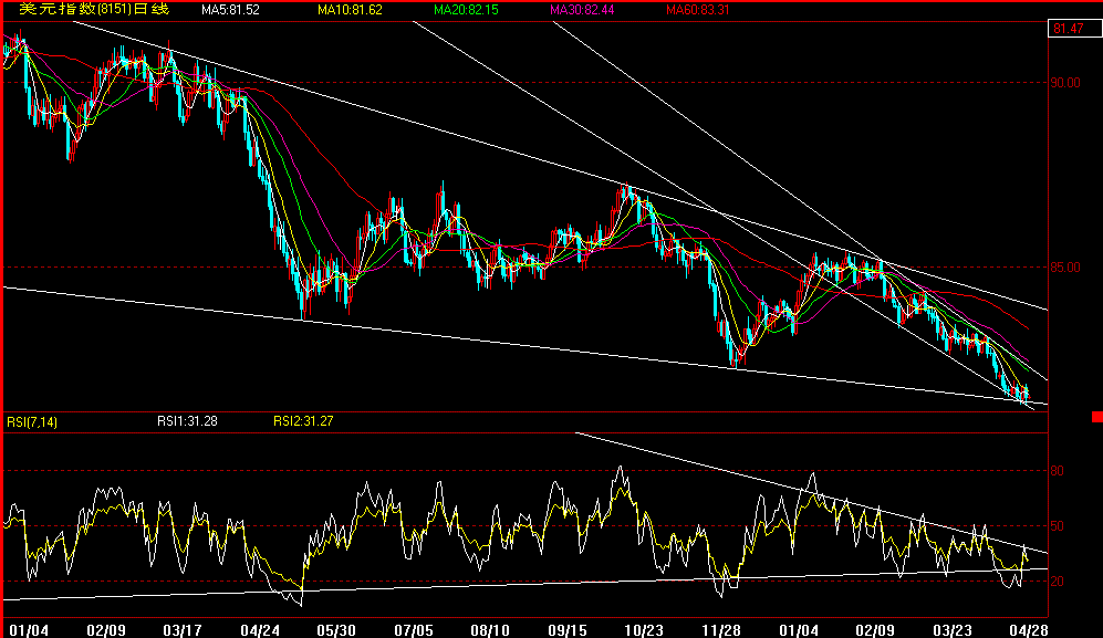 USD楔形.gif