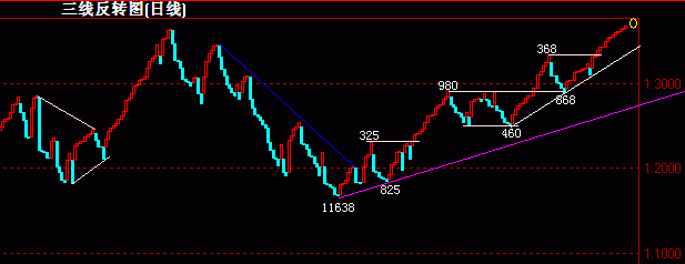 EUR(07-4-30)ֵͼ.gif