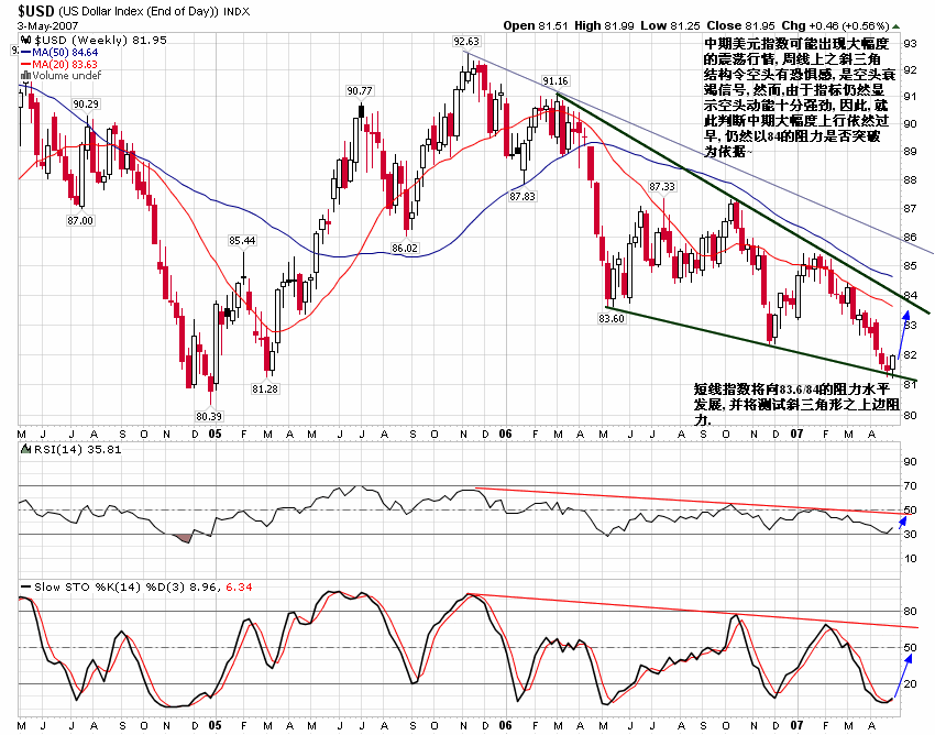 $usd0504.gif