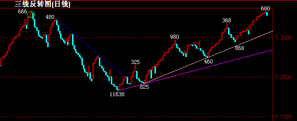 EUR(07-5-8)ֵͼ.gif