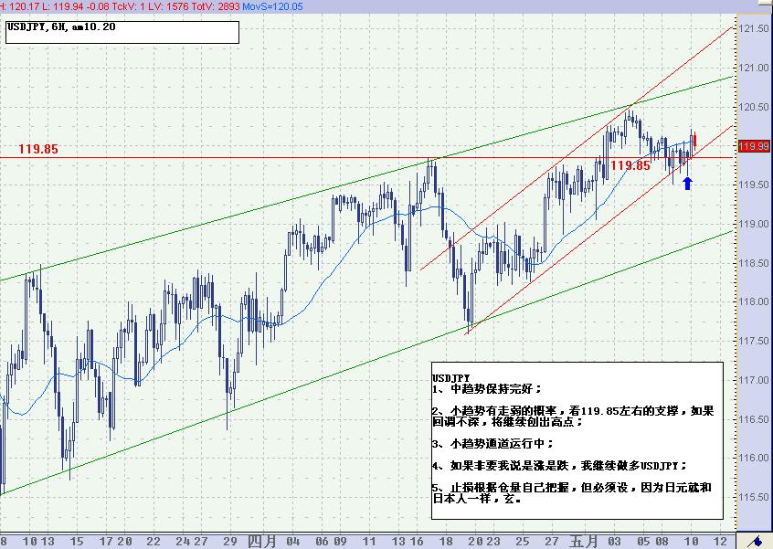 USDJPY070510.jpg