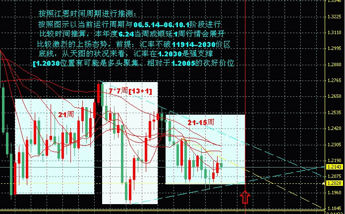usd/chf zhou