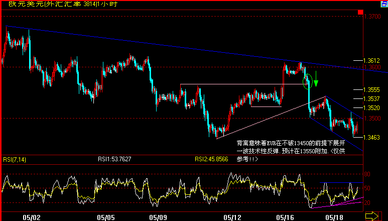 EUR(60分钟).gif