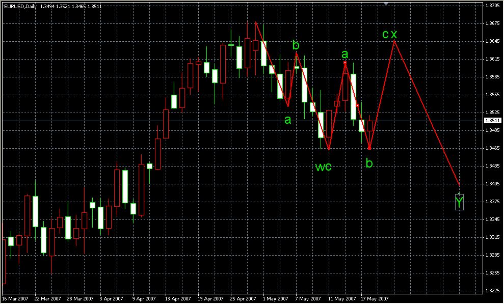 EURUSD-D1
