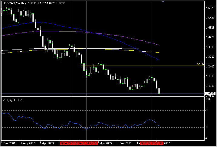 USDCAD monthly.gif