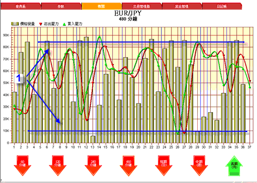 欧元/日圆480分钟图