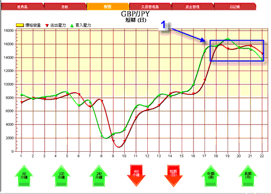 英镑/日圆日线图