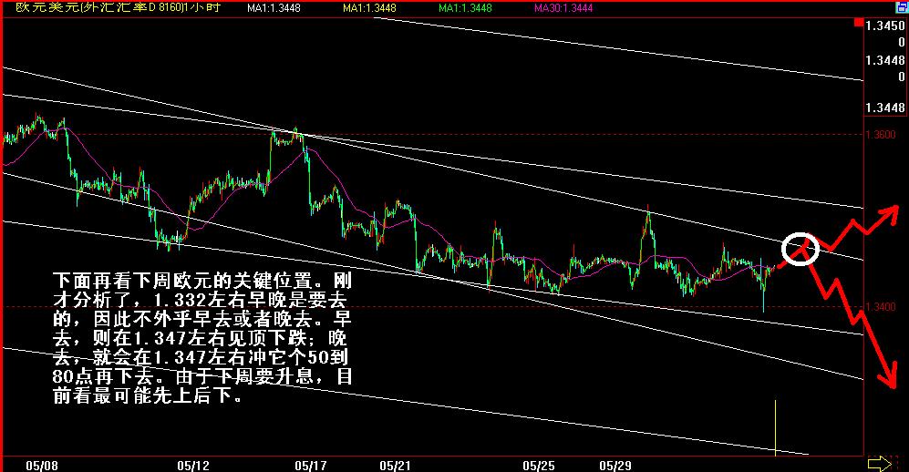 欧元美元4.JPG
