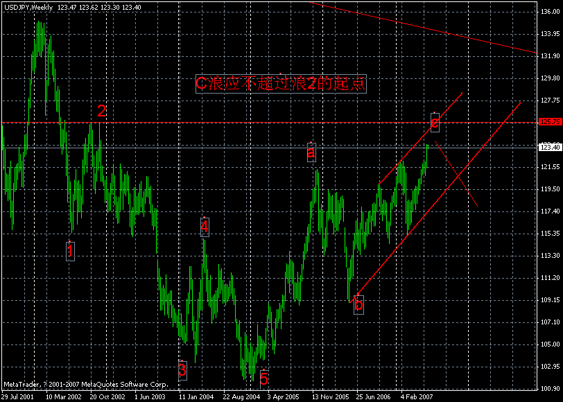 jpy-week wave.gif