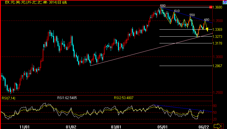 EUR(07-6-22).gif