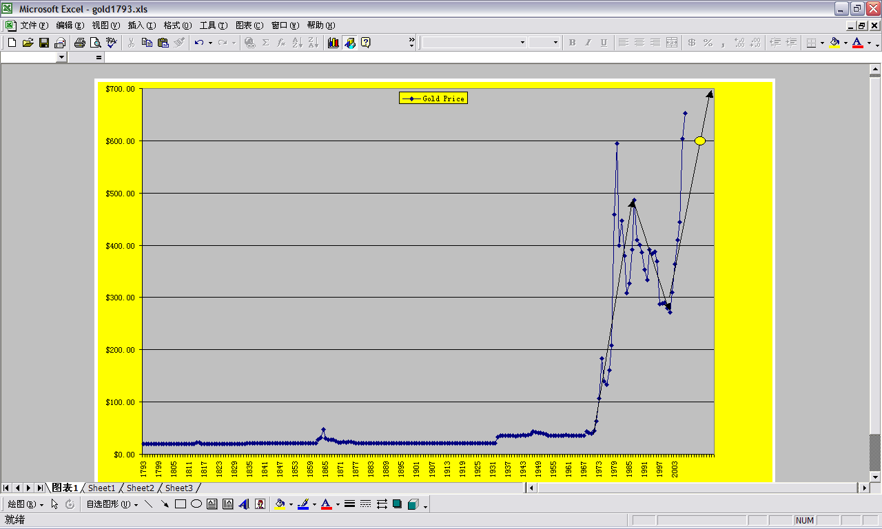 gold price from 1973