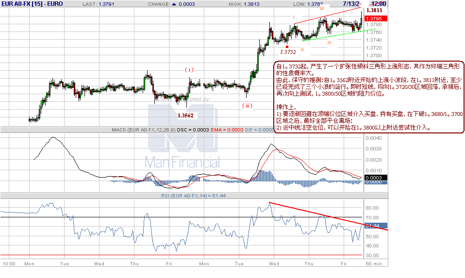 eur-h-7-13-07.gif