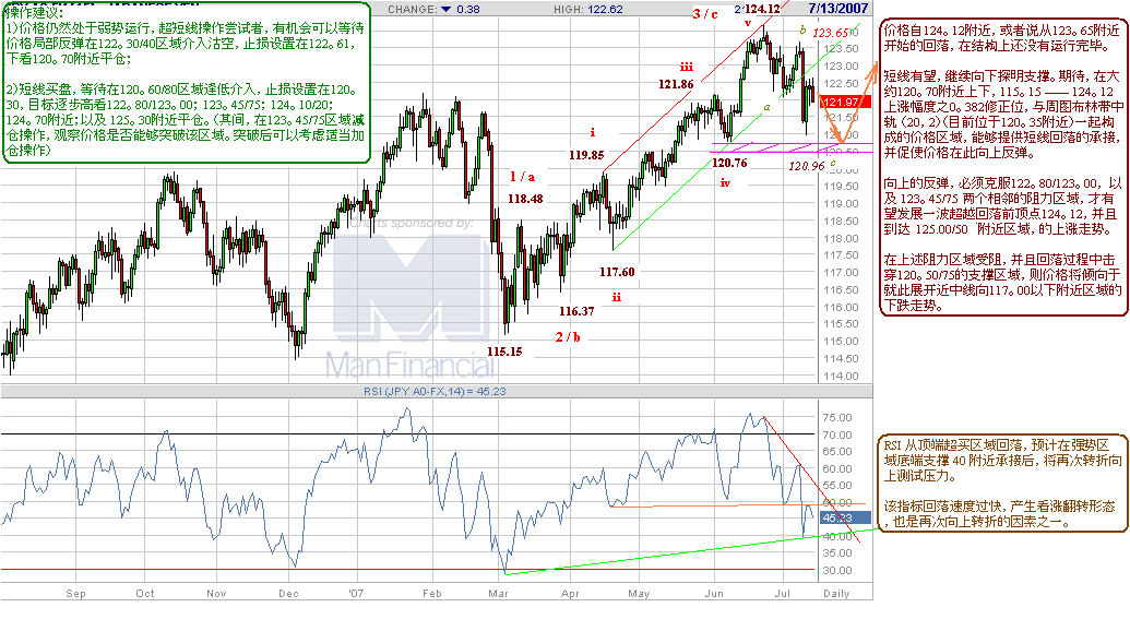 jpy-d-7-13-07.gif