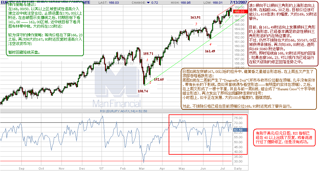 eurjpy-d-7-13-07.gif