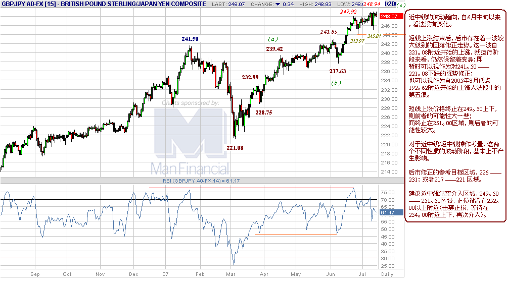 gbpjpy-d-7-13-07.gif