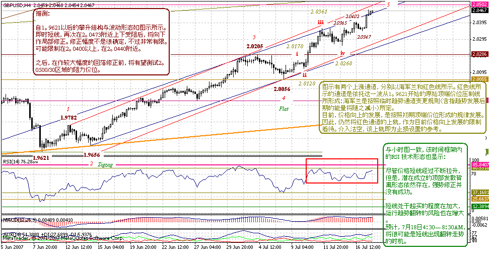 gbp-4h-7-17-07.gif
