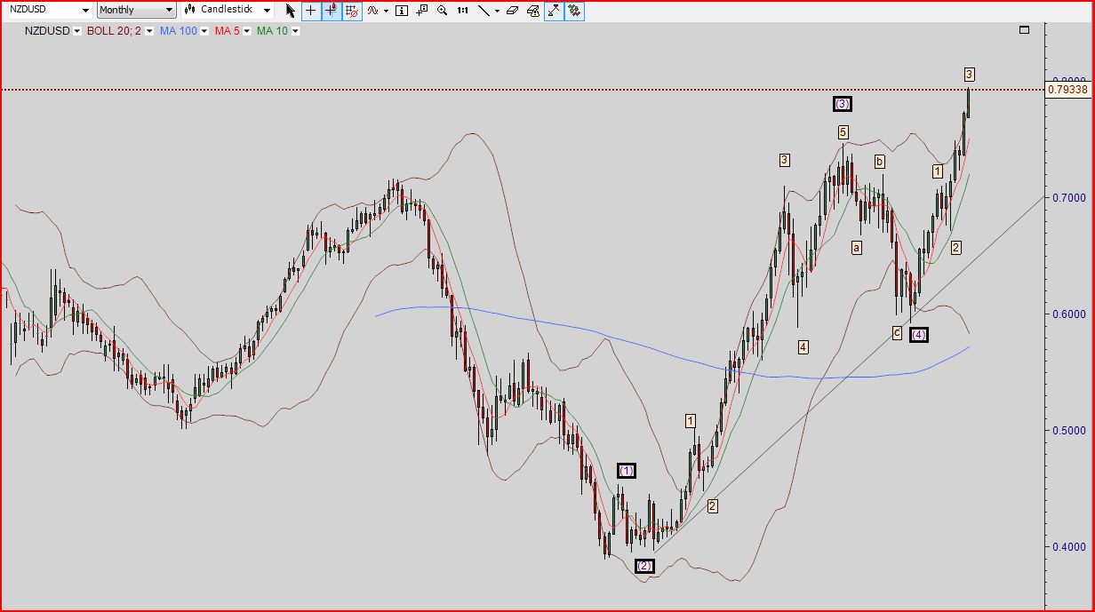NZD monthly.jpg
