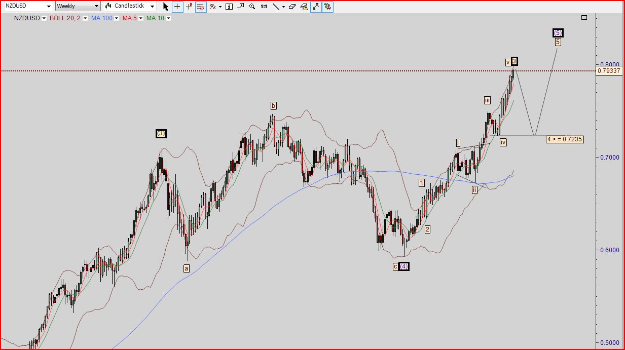 NZDWeekly.JPG