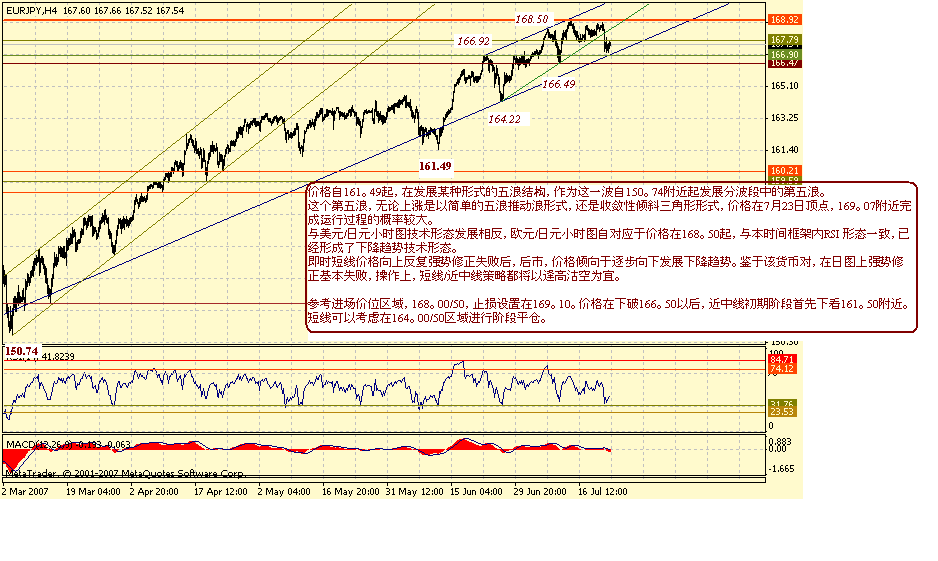 eurjpy-4h-7-23-07.gif