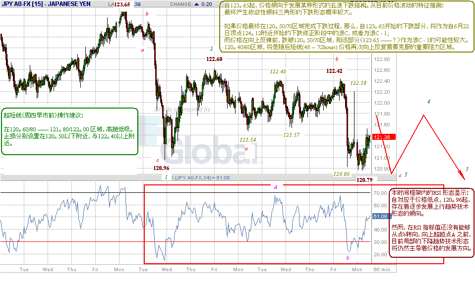 jpy-h-7-23-07.gif