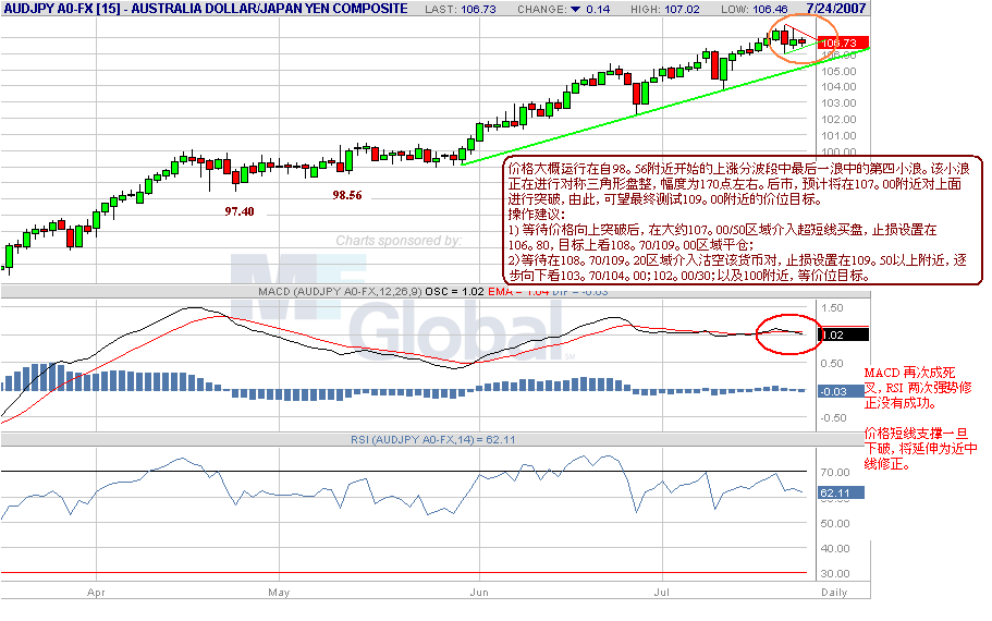 audjpy-d-7-24-07.gif