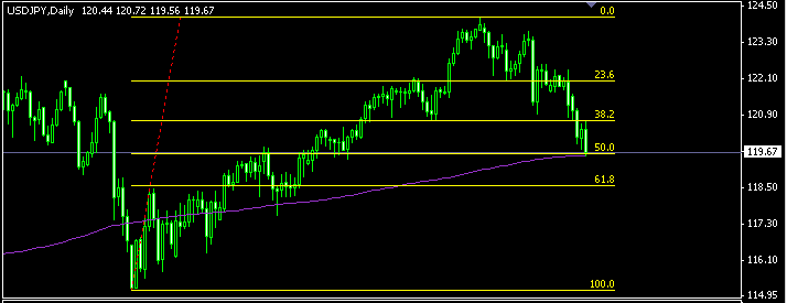 usdjpy daily (07-27).gif