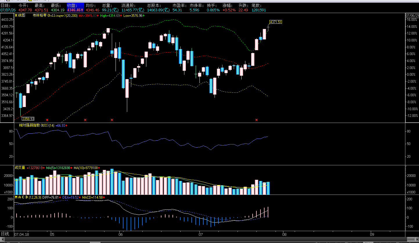 07.26.2007.sh.daily.gif