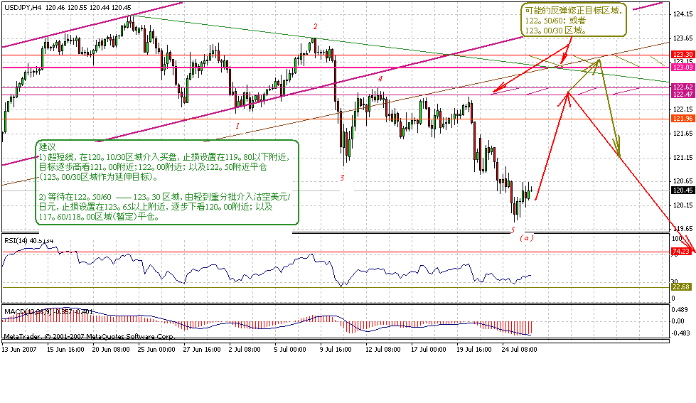 jpy-4h-7-26-07.gif