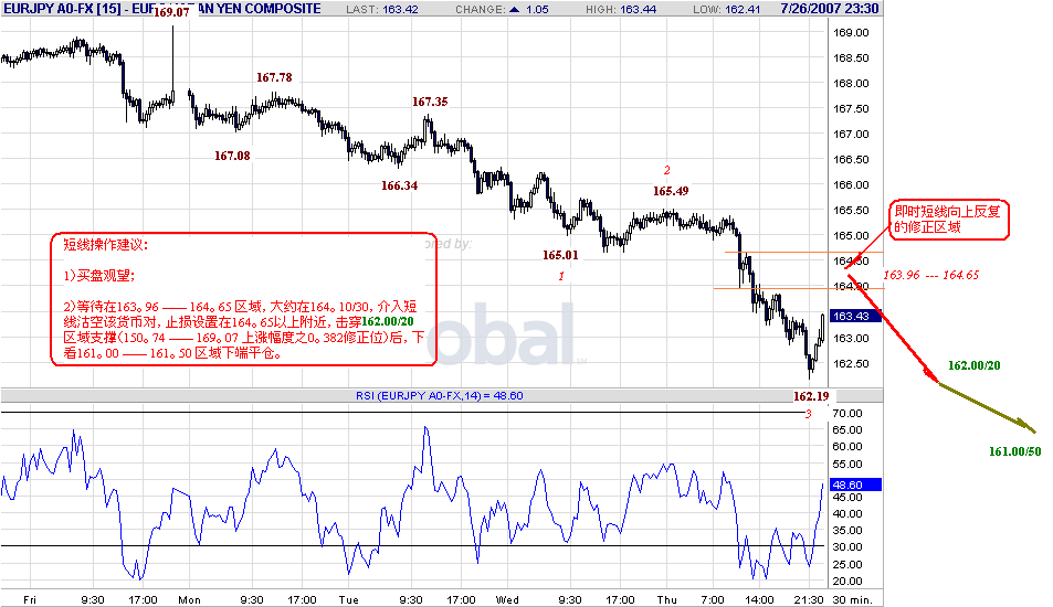 eurjpy-30m-7-27-07-4.gif