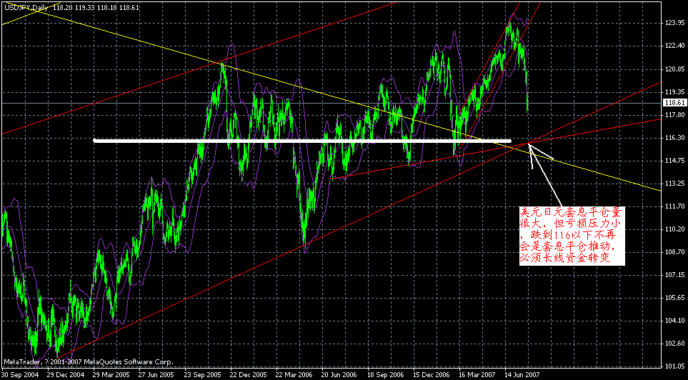 usdjpy20070727.gif