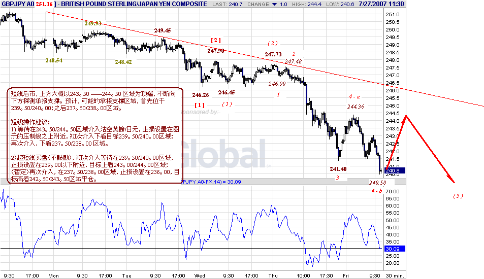 gbpjpy-30m-7-27-07.gif