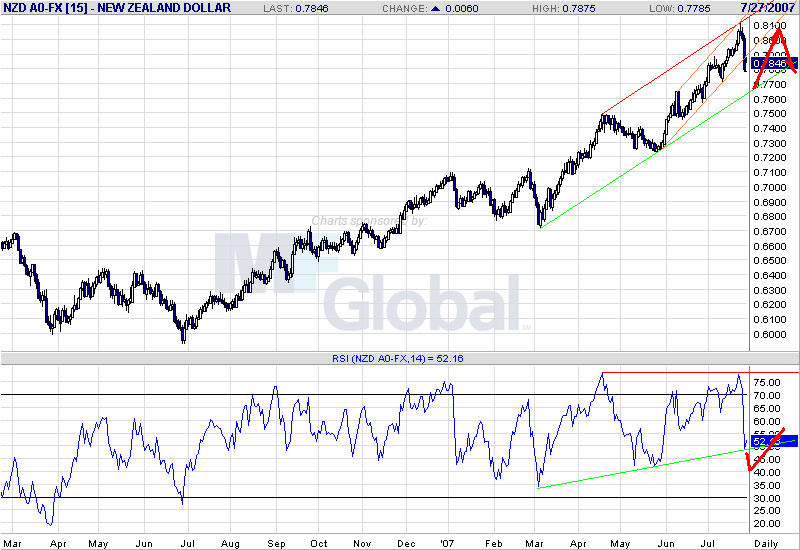 nzd-d-7-27-07.gif
