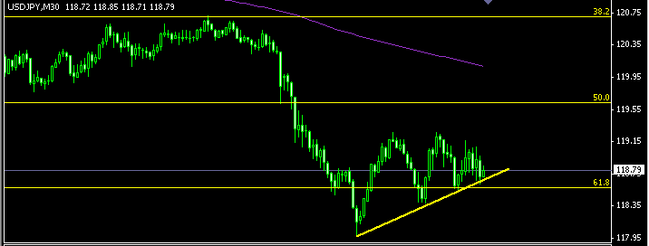 usdjpy m30 (07-27).gif