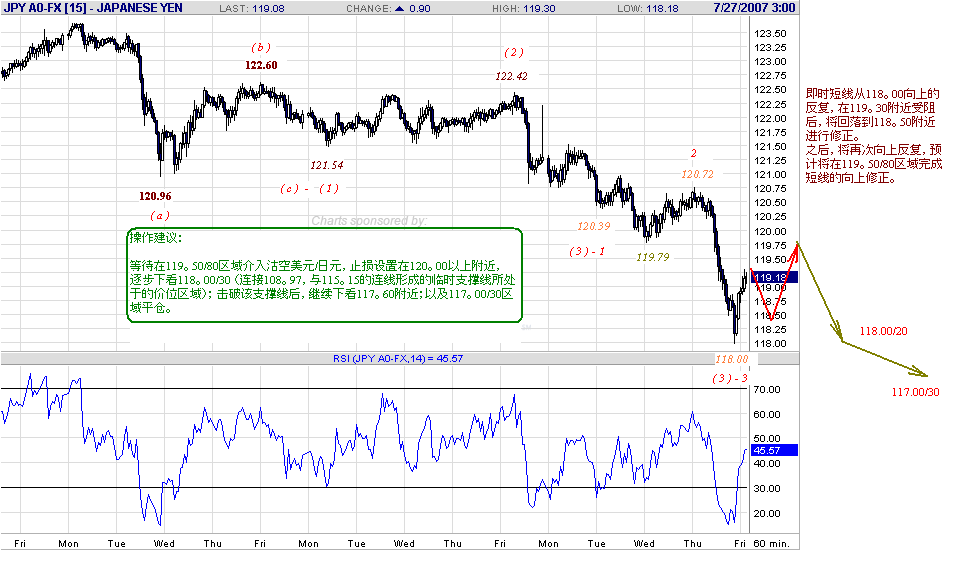 jpy-h-7-27-07.gif