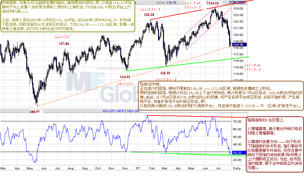 jpy-d-7-29-07.gif