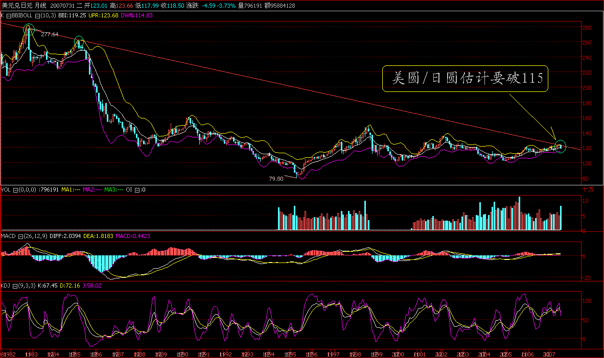 USDJPY.GIF