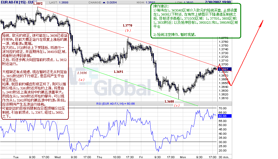 eur-30m-7-30-07.gif