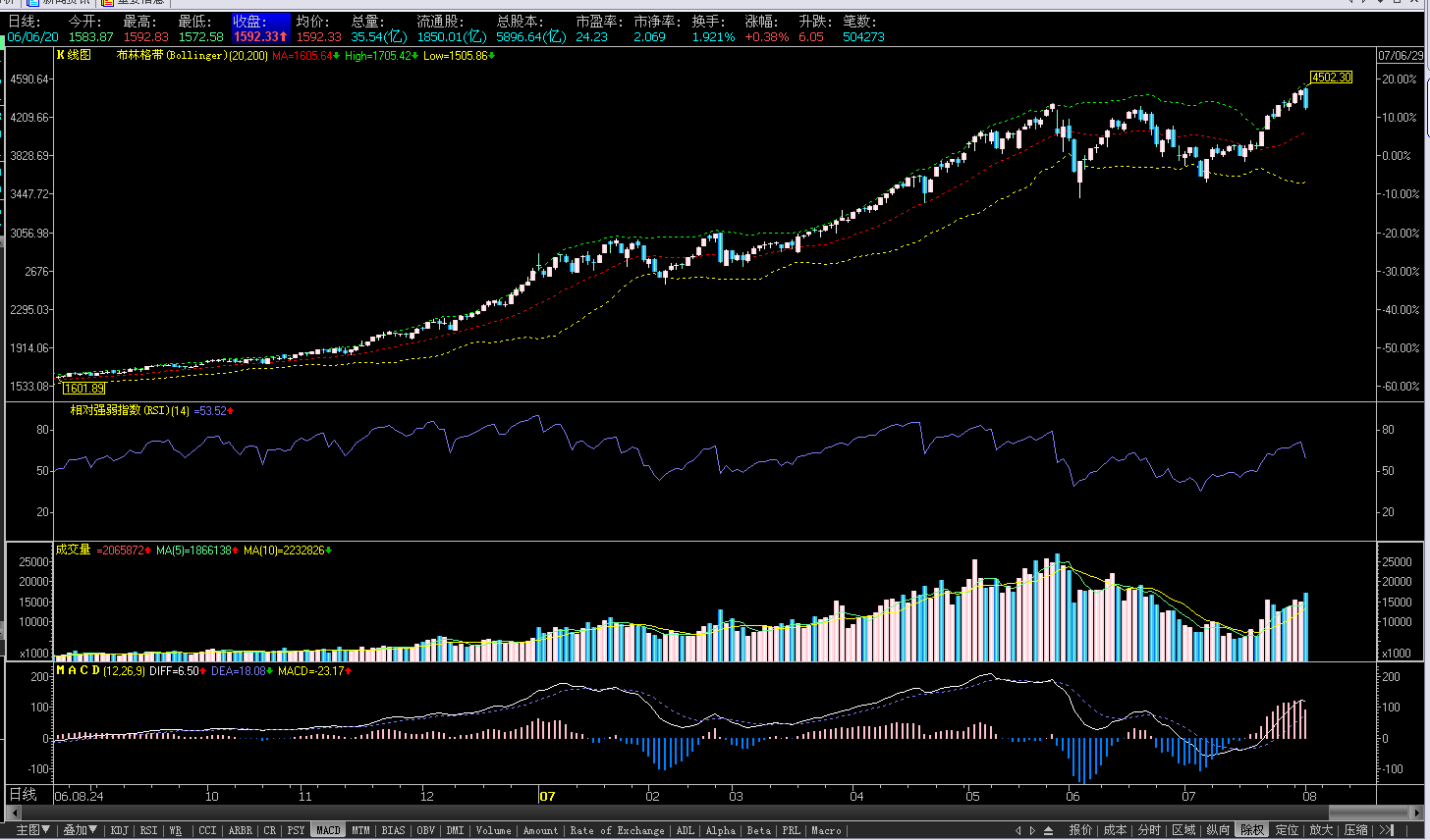 08.01.2007.sh.daily.gif