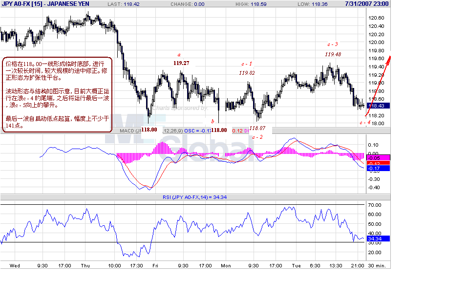 jpy-30m-31-07.gif