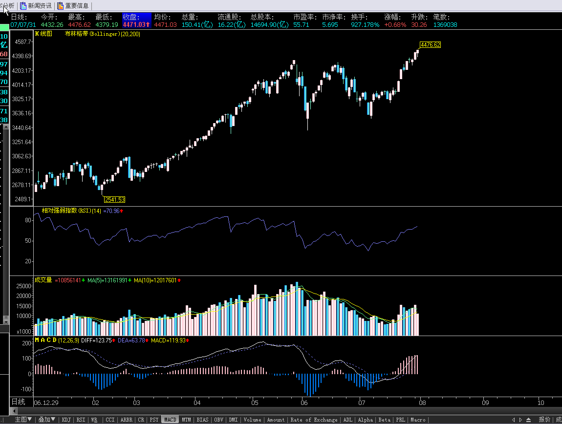 07.31.2007.sh.daily.gif