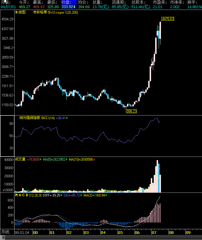 07.2007.sh.monthly.gif
