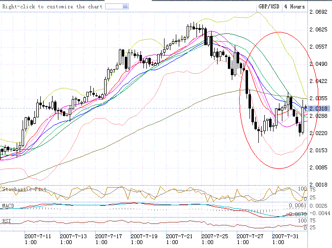 070801gbpusdbollin.GIF