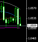 USDCAD 4H