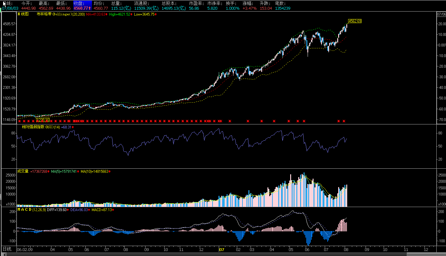 08.03.2007.sh.daily.gif