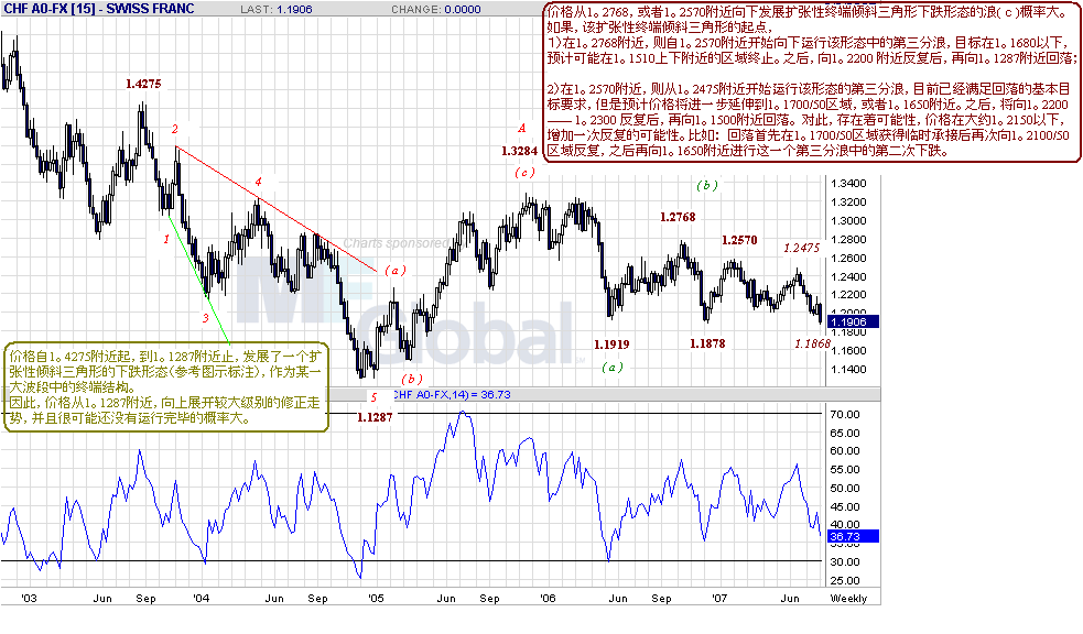 chf-w-8-4-07-1.gif