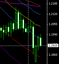 USDCHF Daily
