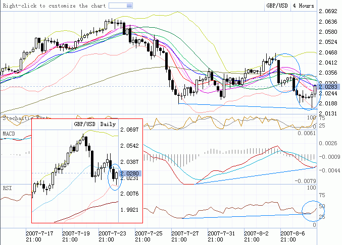 20070808gbpusd多指标分析2日计划.gif
