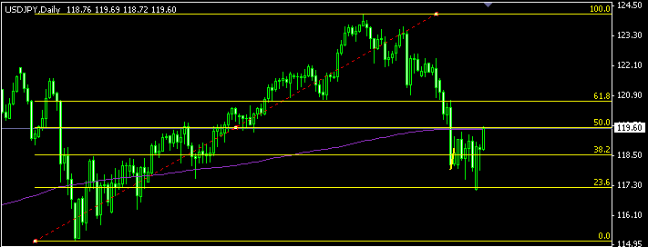 USDJPY DAILY (08-08).gif